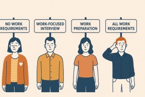 What are the Conditionality Groups in Universal Credit